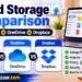 Cloud Storage Comparison thumbnail showing Google Drive vs OneDrive vs Dropbox with logos, cloud icons, feature highlights, and Amazebazaar.com branding.